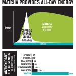 Epic Matcha Green Tea Powder - USDA Organic - Best Culinary Grade - Free 37+ Smoothie & Baking Recipes and... - Image 6